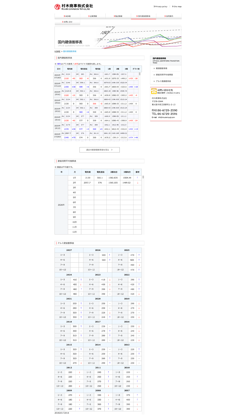 PCで見た村木商事サイトの国内建値推移表のページ