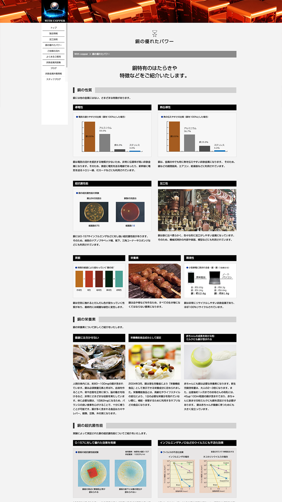 PCで見たWith Copperサイトの銅の優れたパワーのページ