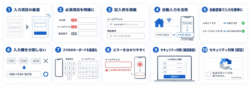 メールフォームの改善方法
