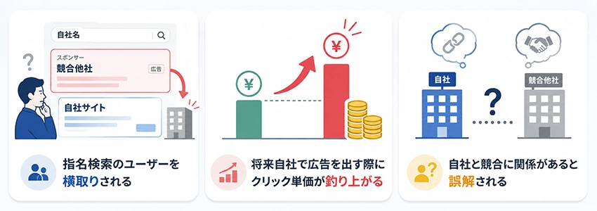 自社名でGoogle広告を出稿されるデメリット