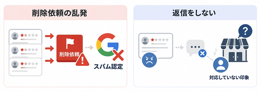 悪い口コミの削除依頼が逆効果になるケース