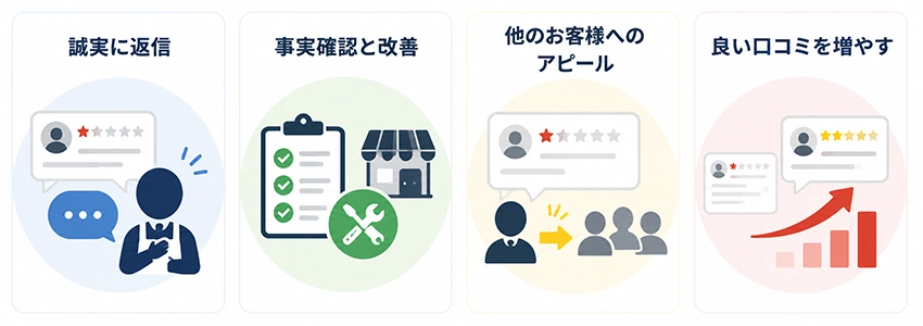 削除できない悪い口コミへの正しい対処法