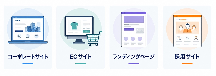 ホームページの種類別に見る費用相場