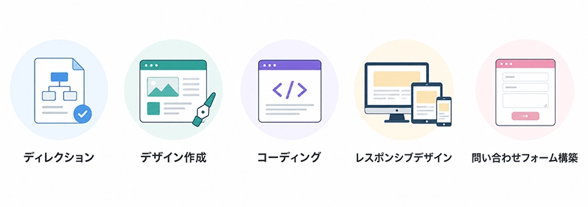 内訳別に見るホームページ制作費用の相場