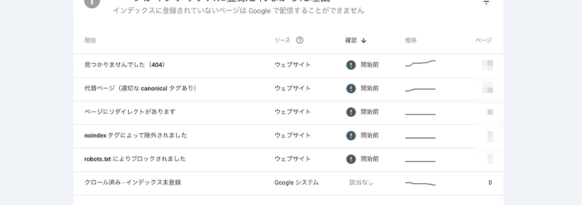 クロール済み - インデックス未登録が0件の事例