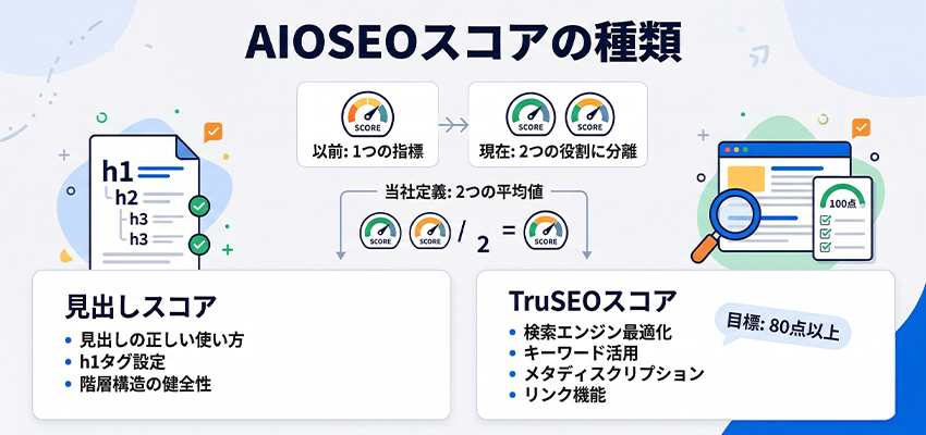 AIOSEOスコアの種類