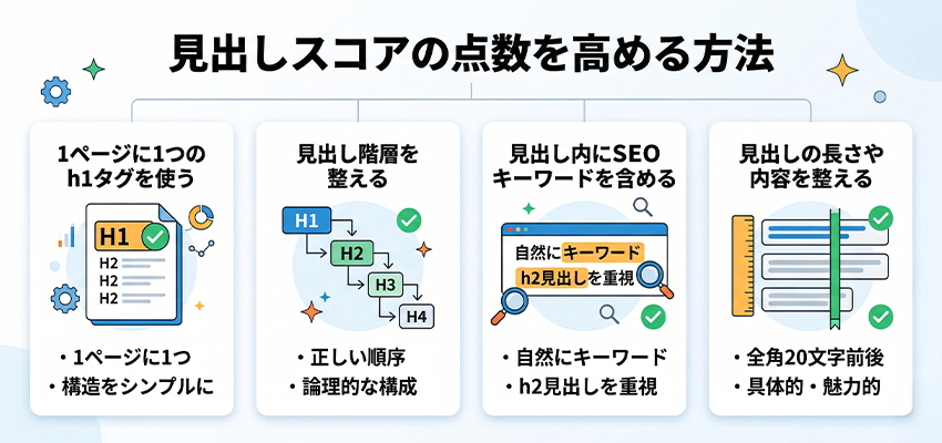 見出しスコアの点数を高める方法