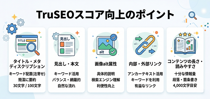TruSEOスコアの点数を高める方法