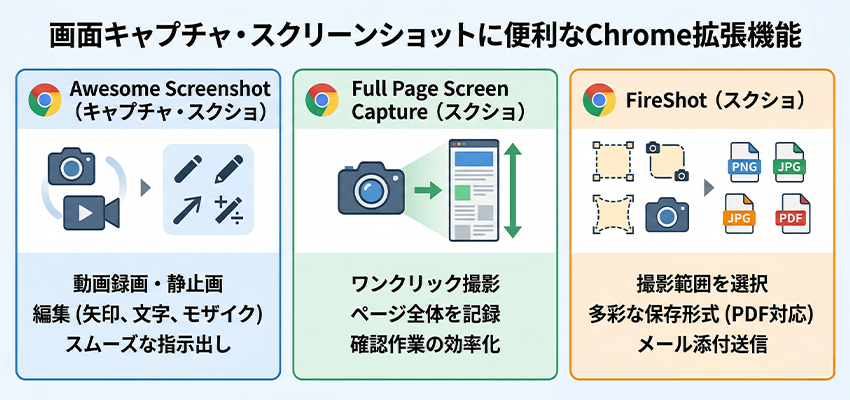 画面キャプチャ・スクリーンショットに便利なChrome拡張機能