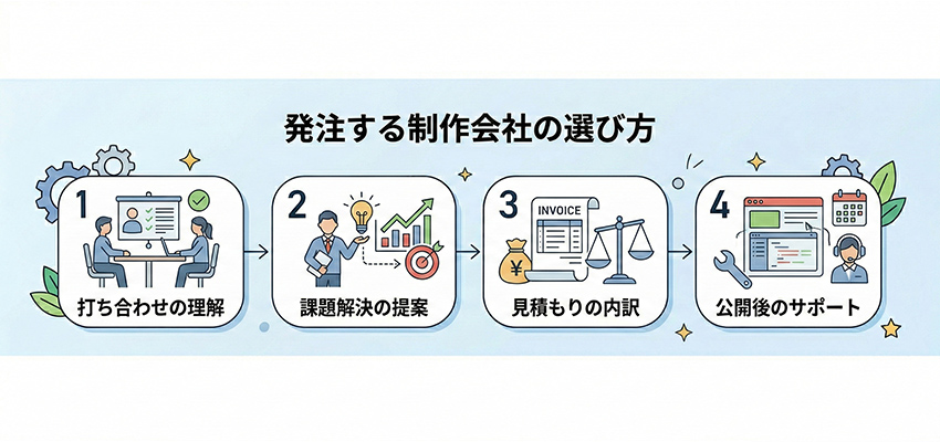 発注するホームページ制作会社の選び方