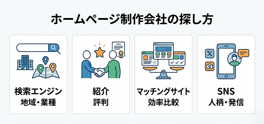 ホームページ制作会社の探し方