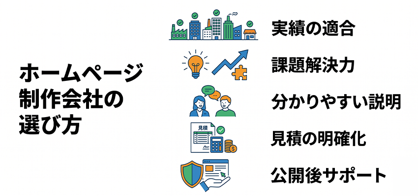 ホームページ制作会社の選び方