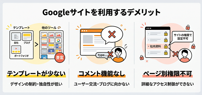 Googleサイトを利用するデメリット