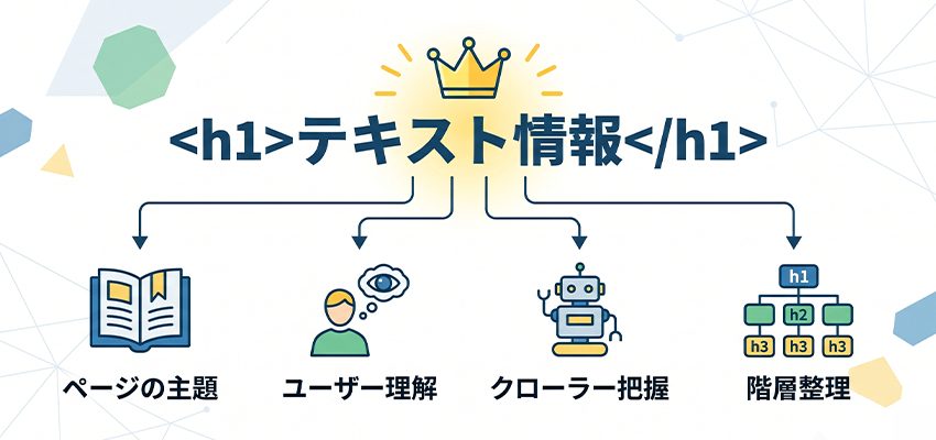 h1タグとは