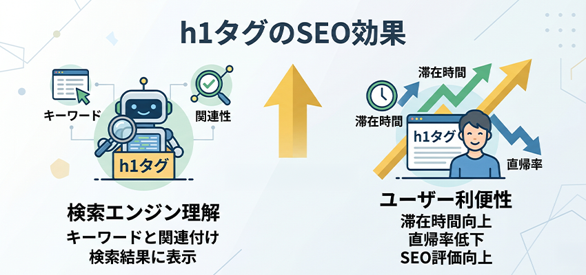 h1タグのSEO効果