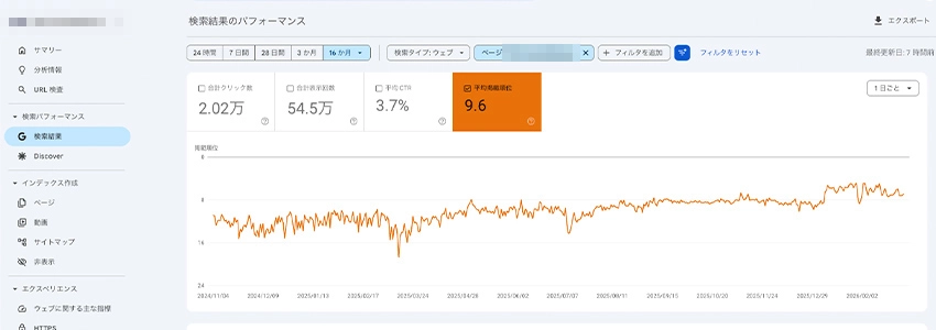 h1タグを1つにした時のトップページの平均掲載順位の推移