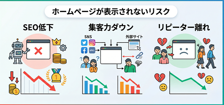 ホームページが表示されない状態を放置することで起こるリスク
