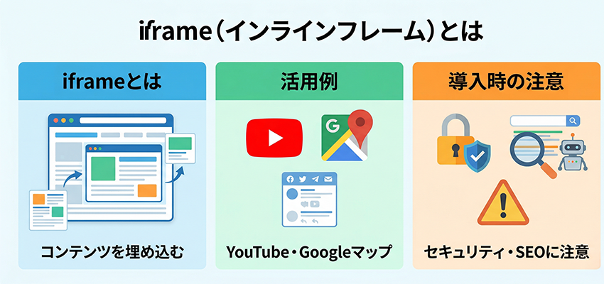 iframe（インラインフレーム）とは