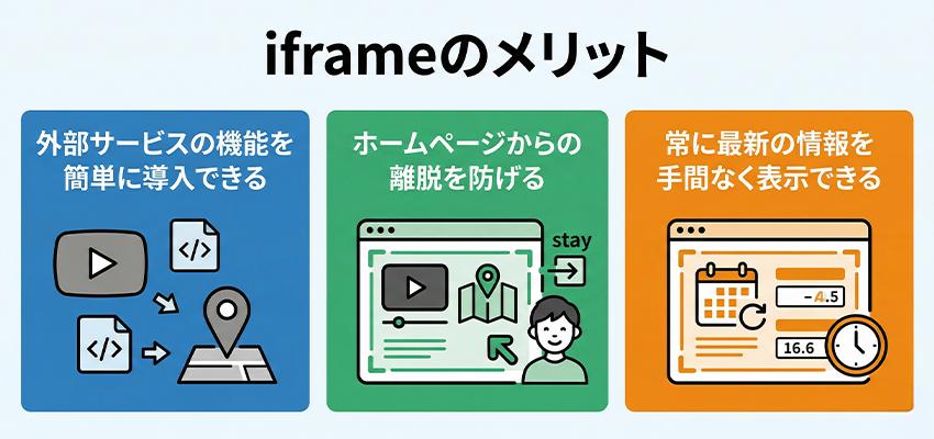 iframeのメリット