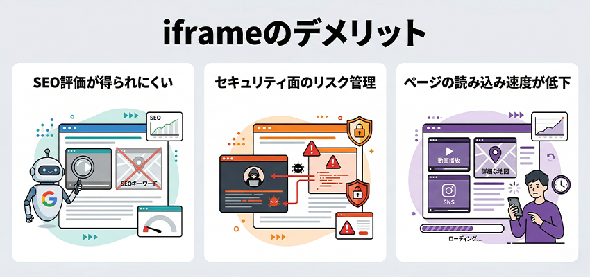iframeのデメリット