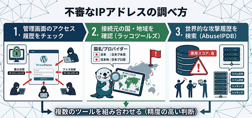 不審なIPアドレスの調べ方