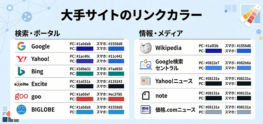 大手サイトのリンクカラー