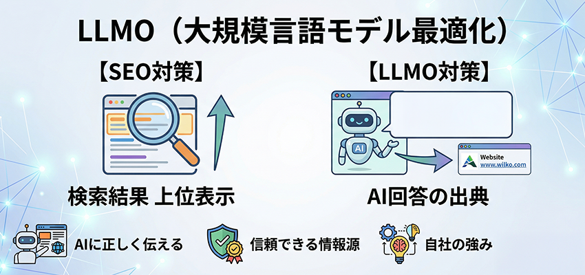 LLMOとは