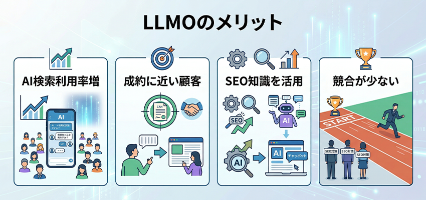 LLMOのメリット