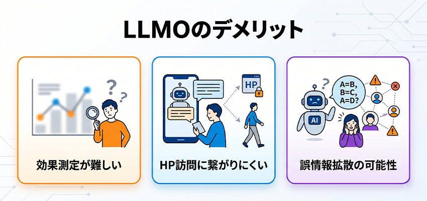 LLMOのデメリット