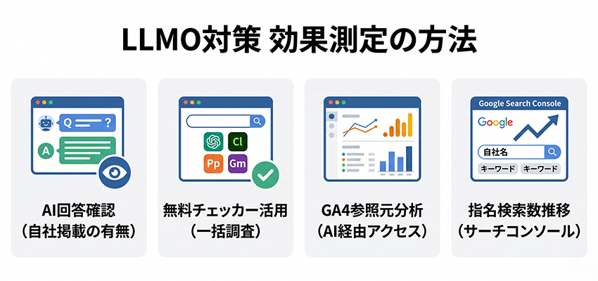 LLMO対策の効果測定の方法
