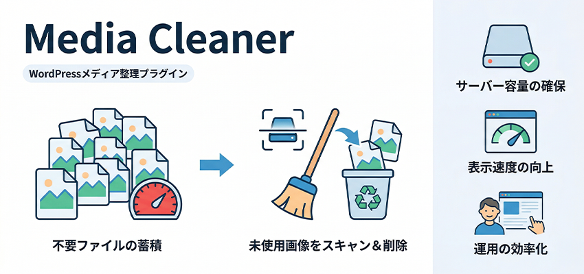 Media Cleanerとは