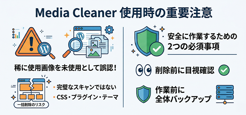 Media Cleanerは稀に使用画像を未使用として出すことがある