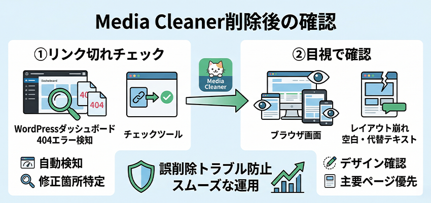 Media Cleanerを利用した後に行いたいこと