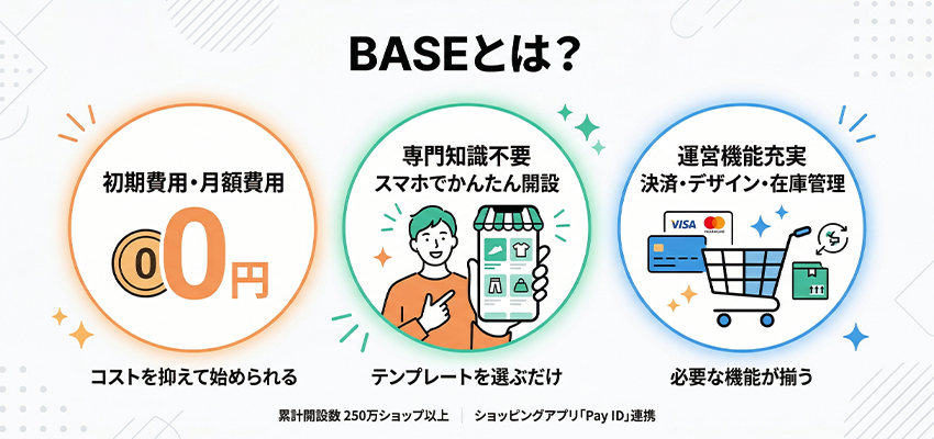 BASEとは