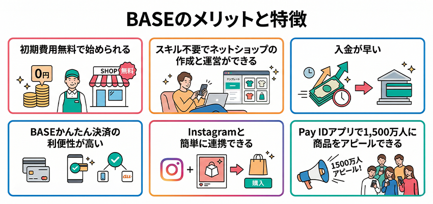 BASEのメリットと特徴