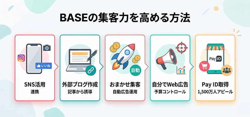 BASEの集客力を高める方法