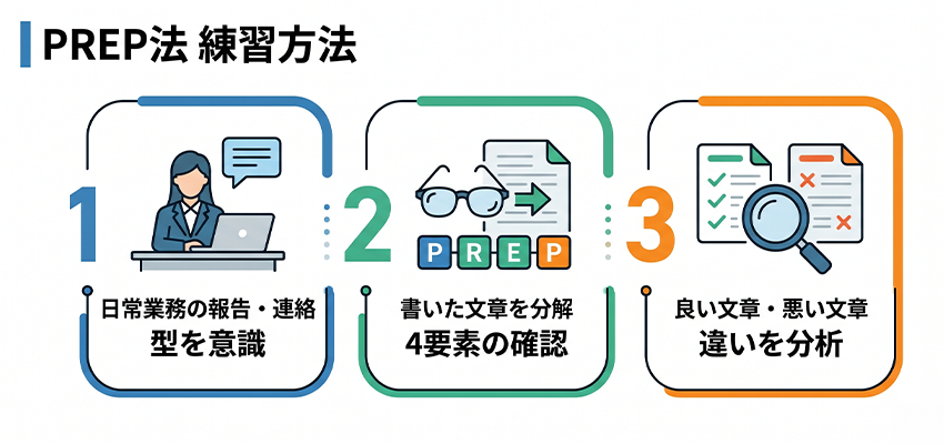 PREP法を身につけるための練習方法