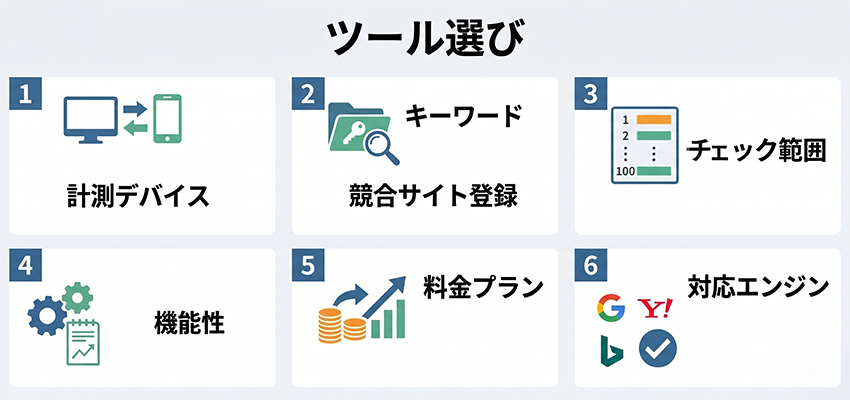 検索順位チェックツールの選び方