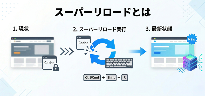 スーパーリロードとは