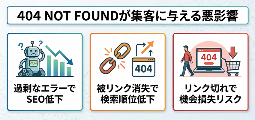 404 NOT FOUNDが与える集客への影響