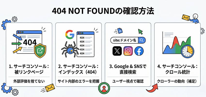 404 NOT FOUNDの確認方法