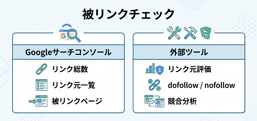 被リンクのチェック方法