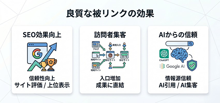 良質な被リンクを獲得することで得られる効果