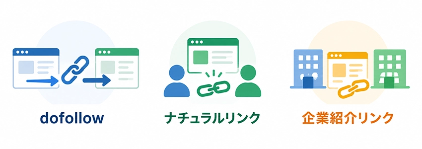 SEO効果のある被リンクの種類