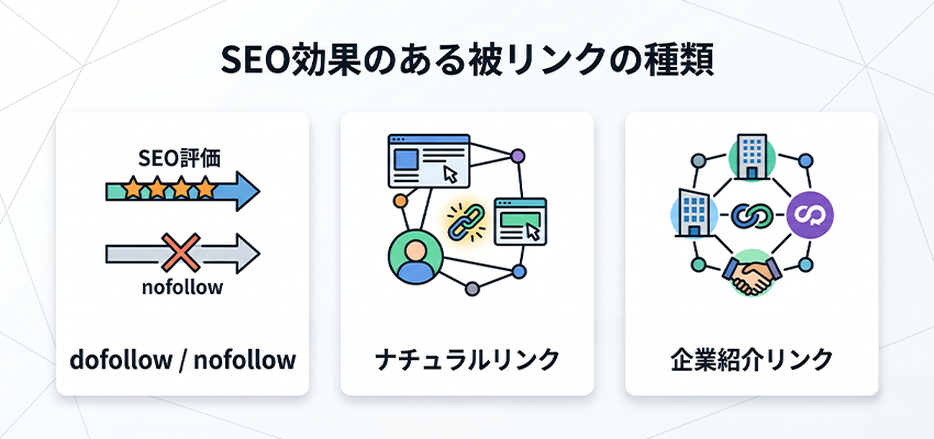 SEO効果のある被リンクの種類