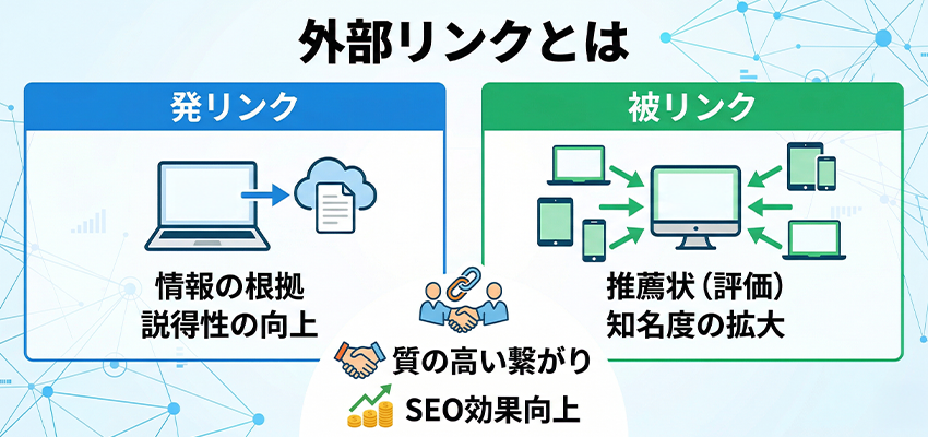 外部リンクとは