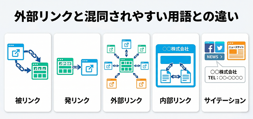 外部リンクと混同されやすい用語との違い