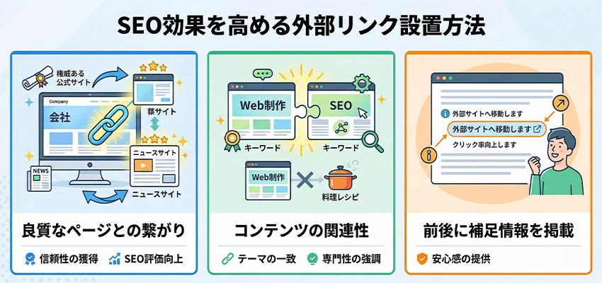 SEOに効果的な外部リンクの設置方法