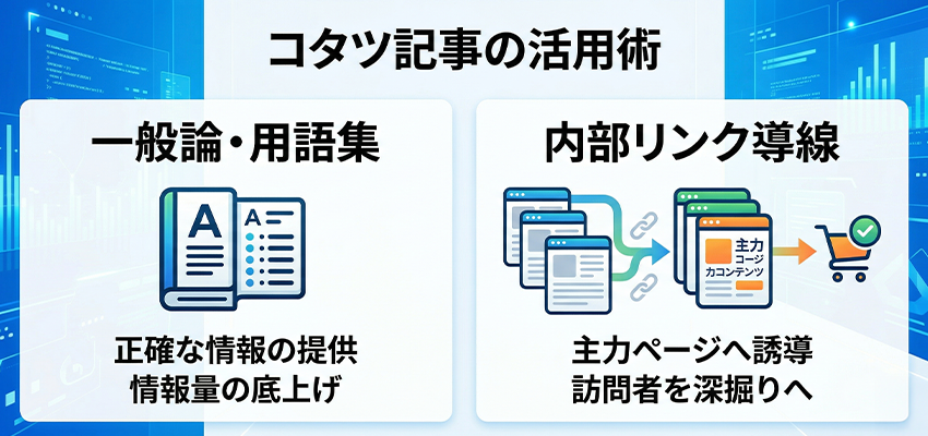 コタツ記事の使い方