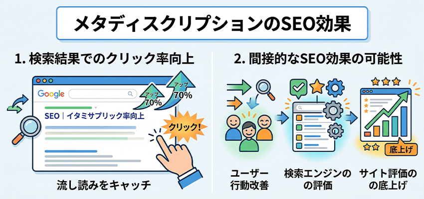メタディスクリプションのSEO効果